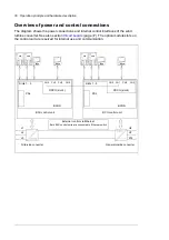 Preview for 36 page of ABB ACS880-87LC-4000A/4021A-7 Hardware Manual