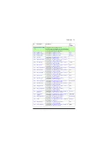 Preview for 171 page of ABB ACS880 ESP Firmware Manual