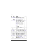 Preview for 288 page of ABB ACS880 ESP Firmware Manual