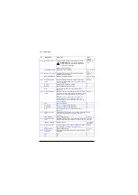 Preview for 306 page of ABB ACS880 ESP Firmware Manual