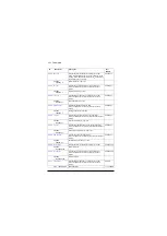 Preview for 352 page of ABB ACS880 ESP Firmware Manual