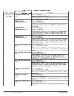 Preview for 97 page of ABB ACS880+N5350 User Manual