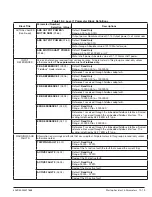 Preview for 98 page of ABB ACS880+N5350 User Manual