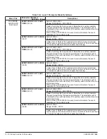 Preview for 101 page of ABB ACS880+N5350 User Manual