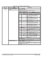 Preview for 147 page of ABB ACS880+N5350 User Manual