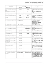 Предварительный просмотр 55 страницы ABB ACS880 N5700 Series Firmware Manual