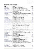 Предварительный просмотр 131 страницы ABB ACS880 N5700 Series Firmware Manual