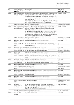 Предварительный просмотр 137 страницы ABB ACS880 N5700 Series Firmware Manual