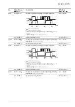 Предварительный просмотр 175 страницы ABB ACS880 N5700 Series Firmware Manual