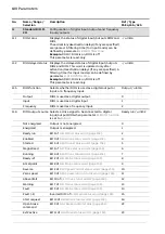 Предварительный просмотр 180 страницы ABB ACS880 N5700 Series Firmware Manual