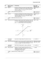 Предварительный просмотр 189 страницы ABB ACS880 N5700 Series Firmware Manual