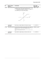 Предварительный просмотр 191 страницы ABB ACS880 N5700 Series Firmware Manual