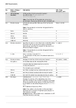 Предварительный просмотр 198 страницы ABB ACS880 N5700 Series Firmware Manual