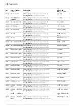 Предварительный просмотр 236 страницы ABB ACS880 N5700 Series Firmware Manual