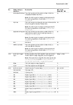 Предварительный просмотр 243 страницы ABB ACS880 N5700 Series Firmware Manual