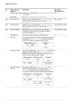 Предварительный просмотр 244 страницы ABB ACS880 N5700 Series Firmware Manual