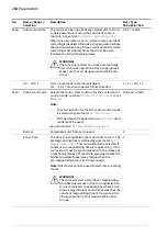 Предварительный просмотр 260 страницы ABB ACS880 N5700 Series Firmware Manual