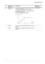 Предварительный просмотр 293 страницы ABB ACS880 N5700 Series Firmware Manual