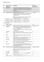 Предварительный просмотр 328 страницы ABB ACS880 N5700 Series Firmware Manual