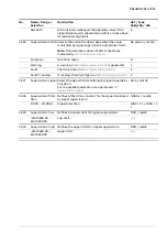 Предварительный просмотр 331 страницы ABB ACS880 N5700 Series Firmware Manual