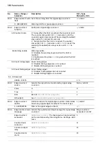 Предварительный просмотр 336 страницы ABB ACS880 N5700 Series Firmware Manual