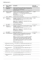 Предварительный просмотр 340 страницы ABB ACS880 N5700 Series Firmware Manual