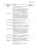 Предварительный просмотр 343 страницы ABB ACS880 N5700 Series Firmware Manual