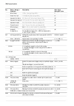 Предварительный просмотр 356 страницы ABB ACS880 N5700 Series Firmware Manual