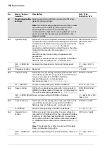 Предварительный просмотр 368 страницы ABB ACS880 N5700 Series Firmware Manual