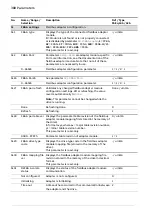 Предварительный просмотр 388 страницы ABB ACS880 N5700 Series Firmware Manual