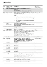 Предварительный просмотр 396 страницы ABB ACS880 N5700 Series Firmware Manual