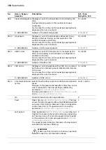 Предварительный просмотр 398 страницы ABB ACS880 N5700 Series Firmware Manual