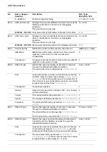 Предварительный просмотр 400 страницы ABB ACS880 N5700 Series Firmware Manual