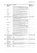 Предварительный просмотр 401 страницы ABB ACS880 N5700 Series Firmware Manual