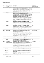 Предварительный просмотр 402 страницы ABB ACS880 N5700 Series Firmware Manual