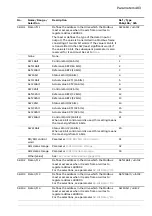 Предварительный просмотр 403 страницы ABB ACS880 N5700 Series Firmware Manual