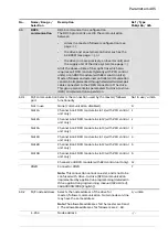 Предварительный просмотр 405 страницы ABB ACS880 N5700 Series Firmware Manual