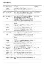 Предварительный просмотр 408 страницы ABB ACS880 N5700 Series Firmware Manual