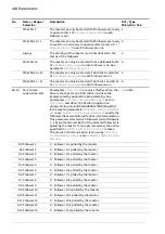 Предварительный просмотр 410 страницы ABB ACS880 N5700 Series Firmware Manual