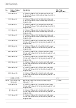 Предварительный просмотр 414 страницы ABB ACS880 N5700 Series Firmware Manual