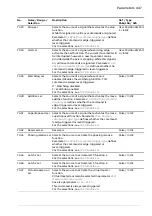 Предварительный просмотр 447 страницы ABB ACS880 N5700 Series Firmware Manual