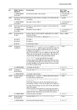 Предварительный просмотр 465 страницы ABB ACS880 N5700 Series Firmware Manual