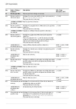 Предварительный просмотр 472 страницы ABB ACS880 N5700 Series Firmware Manual