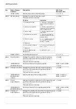 Предварительный просмотр 482 страницы ABB ACS880 N5700 Series Firmware Manual