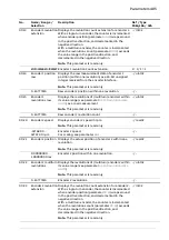 Предварительный просмотр 485 страницы ABB ACS880 N5700 Series Firmware Manual