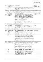 Предварительный просмотр 487 страницы ABB ACS880 N5700 Series Firmware Manual