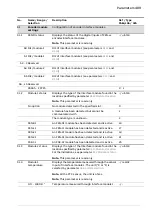 Предварительный просмотр 489 страницы ABB ACS880 N5700 Series Firmware Manual