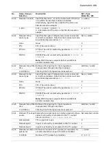 Предварительный просмотр 491 страницы ABB ACS880 N5700 Series Firmware Manual