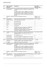 Предварительный просмотр 492 страницы ABB ACS880 N5700 Series Firmware Manual