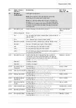 Предварительный просмотр 501 страницы ABB ACS880 N5700 Series Firmware Manual